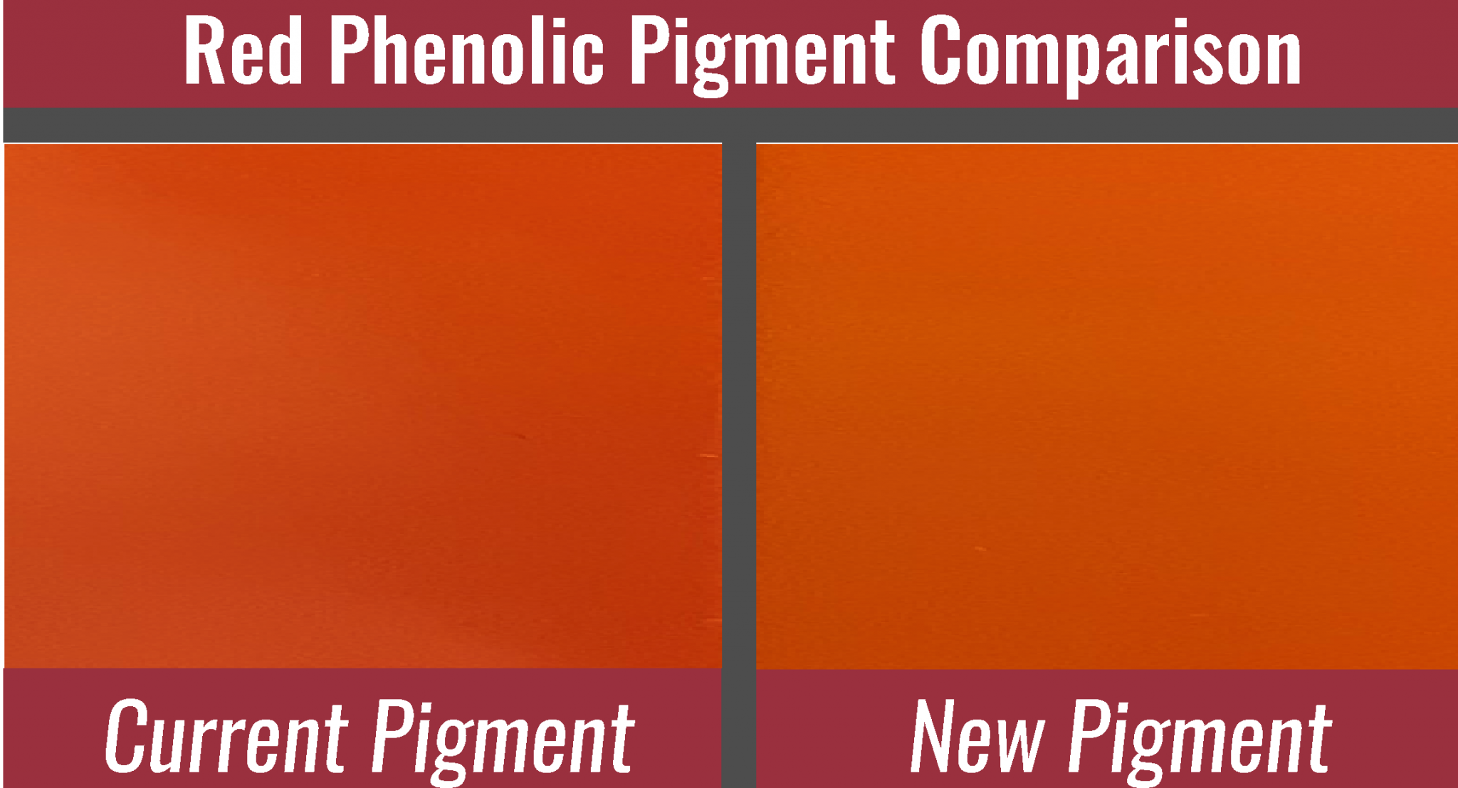 Phenol Red Color Chart